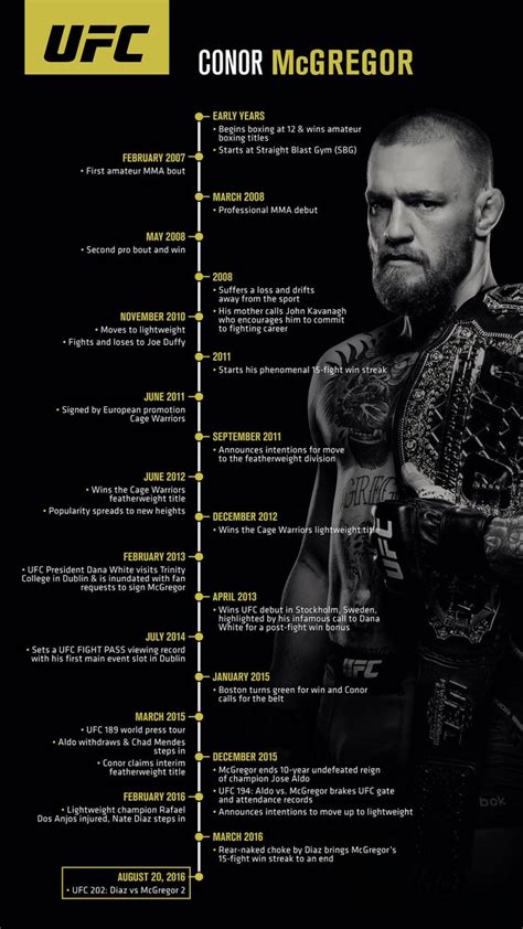 conor mcgregor win loss record